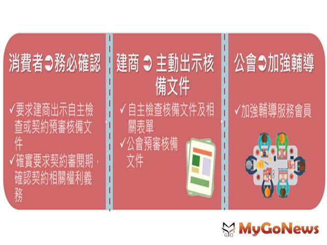 提醒注意 購買預售屋「查核三步驟」 MyGoNews房地產新聞 區域情報