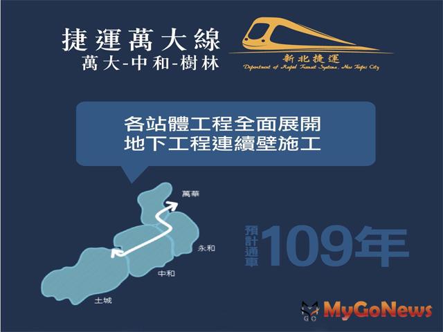 捷運萬大-中和-樹林線(第一期)車站命名已完成 MyGoNews房地產新聞 區域情報