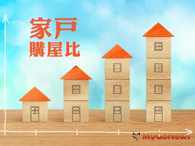 六都2024年第一季家戶購屋比與2023年相比明顯增加。其中，台南市家戶購屋比達0.94％，為2016年以來同期新高；而桃園市家戶購屋比為1.22％，奪下六都冠軍。 MyGoNews房地產新聞 市場快訊