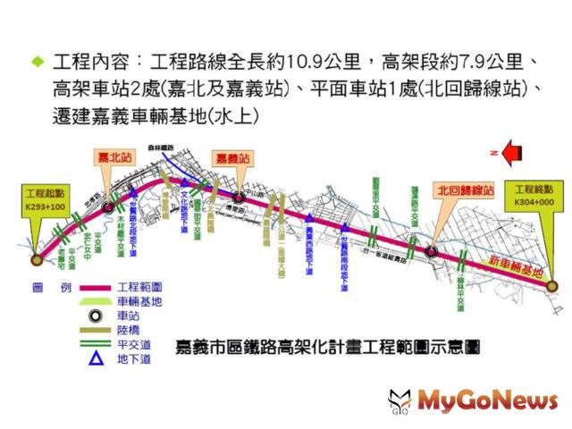 嘉義市區鐵路高架計畫，全力朝2025年底高架營運通車之目標努力(圖：交通部) MyGoNews房地產新聞 區域情報