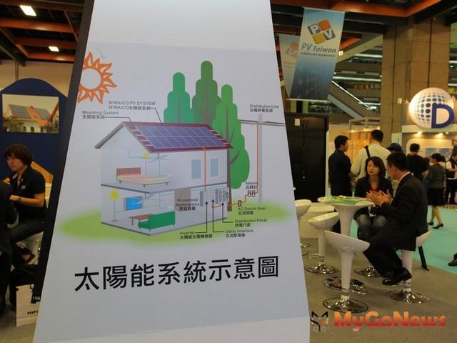 高雄首創屋頂設置太陽光電設施，放寬容積限制