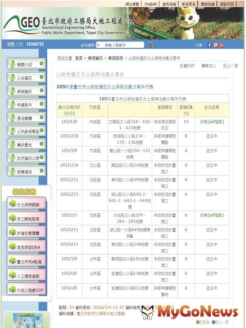 台北市山坡地水保違規案件開放查詢