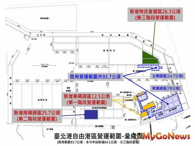 台北港 擴大自由港區申設範圍、提供全球運籌優勢